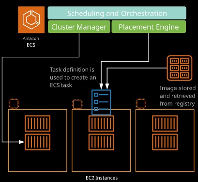 Api Gateway