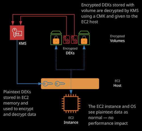 Identity And Access Management - Users