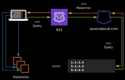 Simple Routing Policy