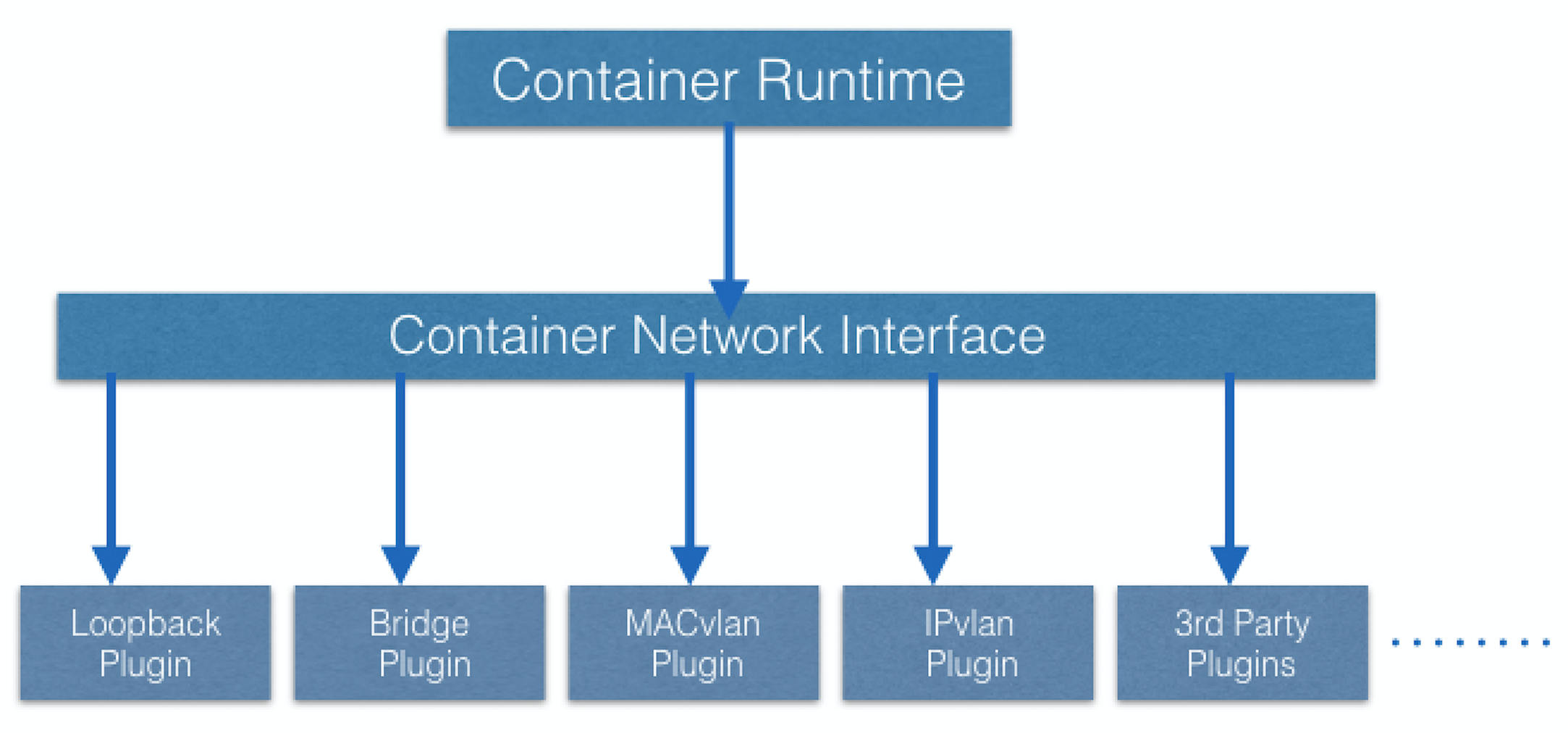 Container_Network_Interface_CNI